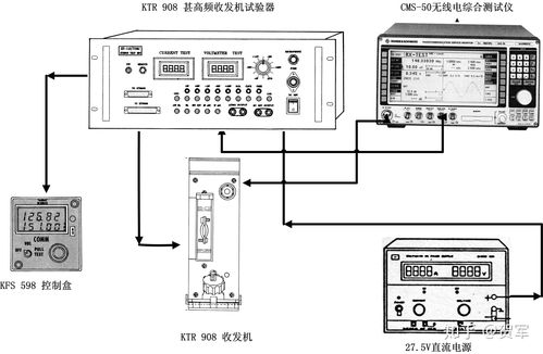 机载KTR 908甚高频电台传统检测方法与销售业务解析